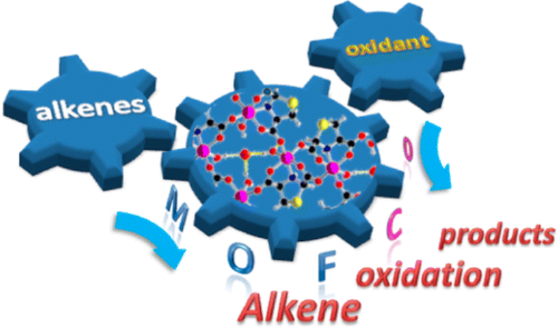 Chiral Co(II) metal– organic framework in the heterogeneous catalytic oxidation of alkenes under aerobic and anaerobic Conditions Key Graphics